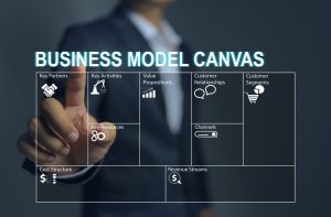business model canvas for digital marketing agency