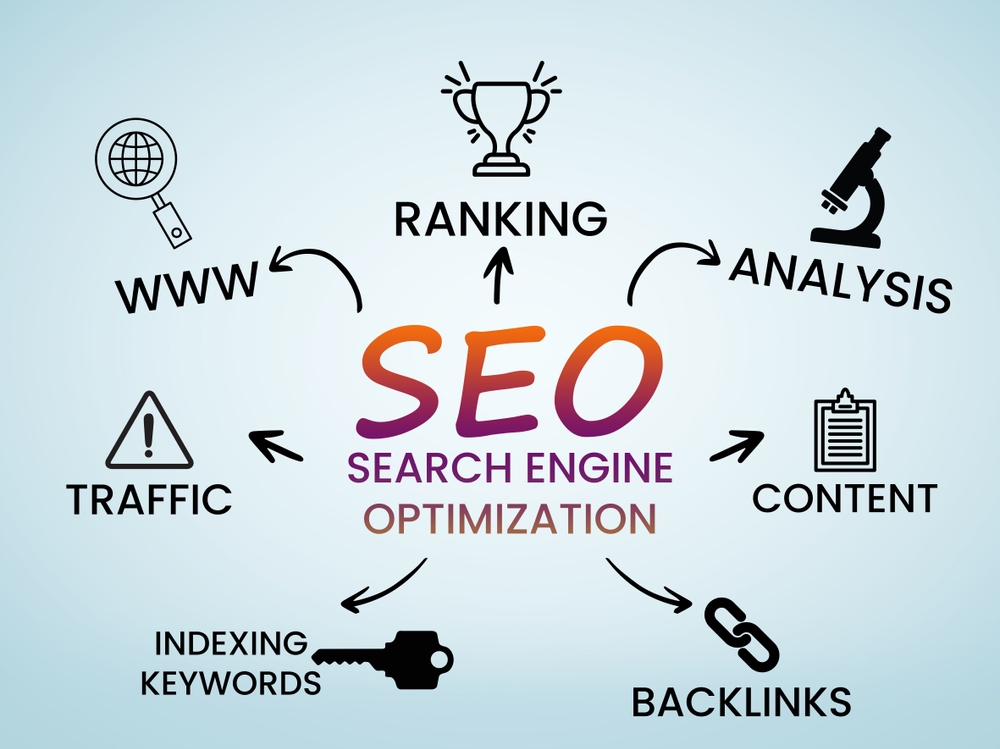 what is white label seo