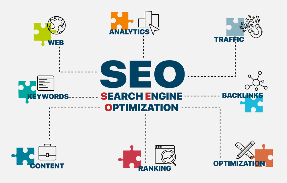 white label seo marketing