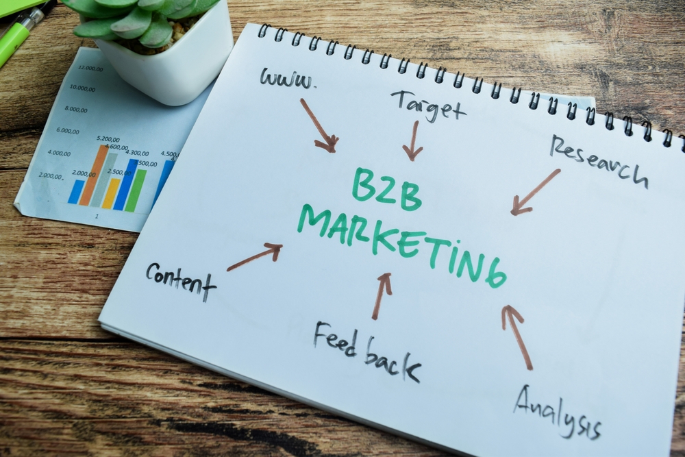 B2B content marketing